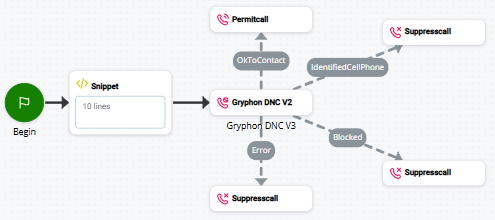 Image of a script that uses GRYPHON DNC V3.